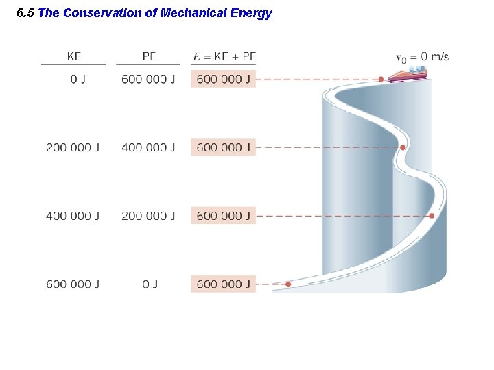 6. 5 The Conservation of Mechanical Energy 