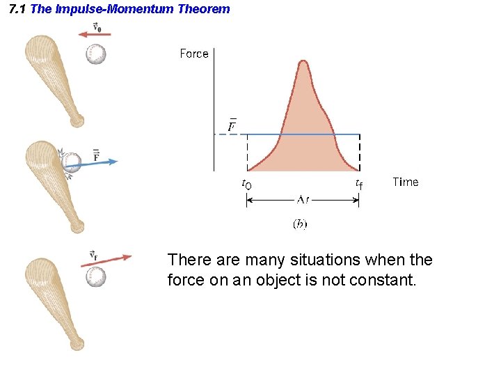 7. 1 The Impulse-Momentum Theorem There are many situations when the force on an