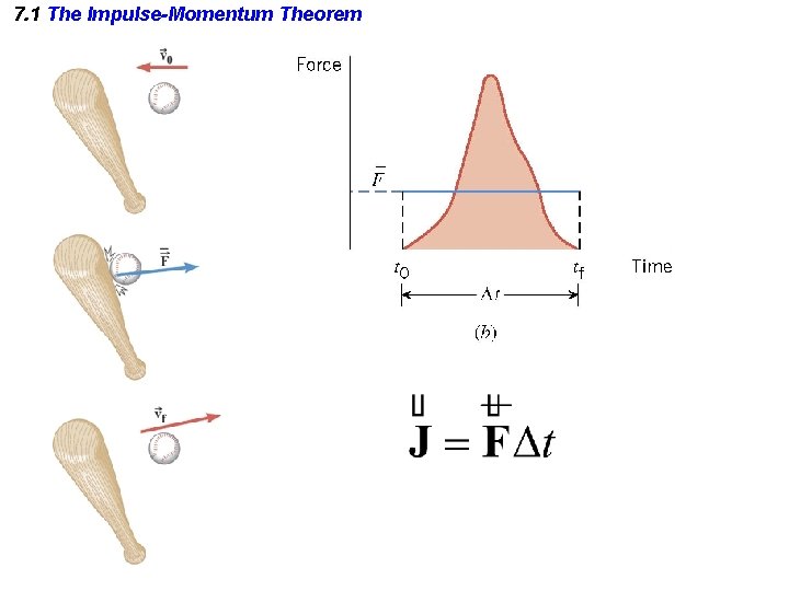 7. 1 The Impulse-Momentum Theorem 