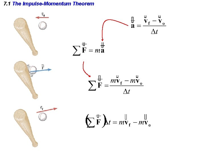 7. 1 The Impulse-Momentum Theorem 