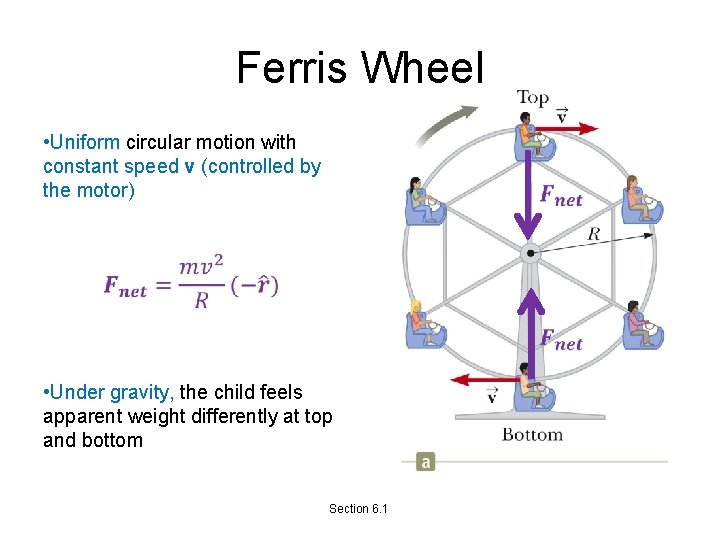 Ferris Wheel • Uniform circular motion with constant speed v (controlled by the motor)