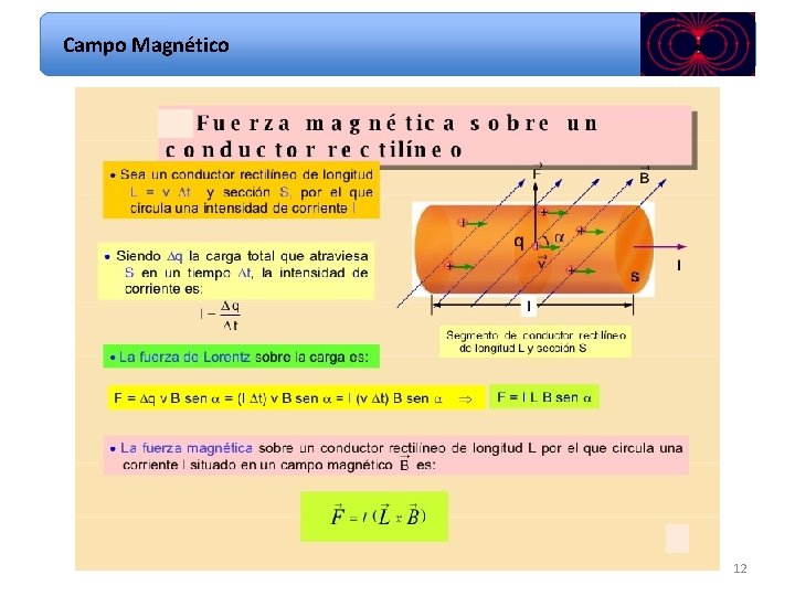 Campo Magnético Sobre un hilo recto Sobre una espira 12 