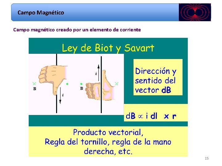 Campo Magnético Campo magnético creado por un elemento de corriente 15 