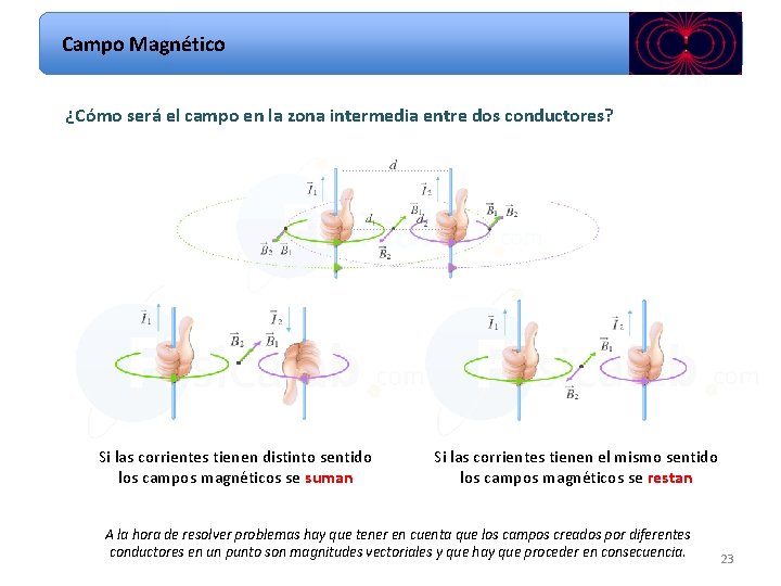 Campo Magnético ¿Cómo será el campo en la zona intermedia entre dos conductores? Si