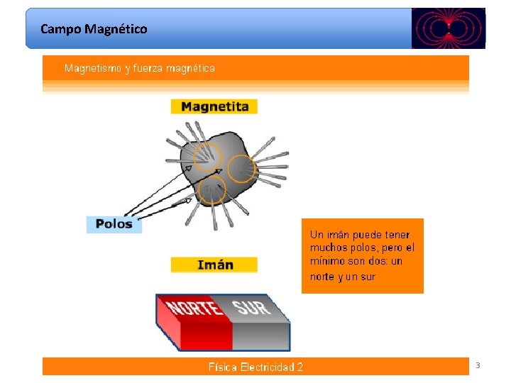 Campo Magnético 3 