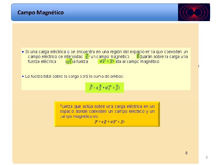 Campo Magnético 2. Si la velocidad de la carga forma un ángulo α con