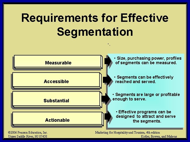 Requirements for Effective Segmentation Measurable Accessible • Size, purchasing power, profiles of segments can