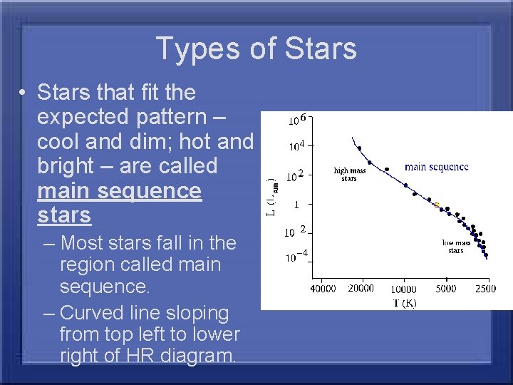 Types of Stars • Stars that fit the expected pattern – cool and dim;