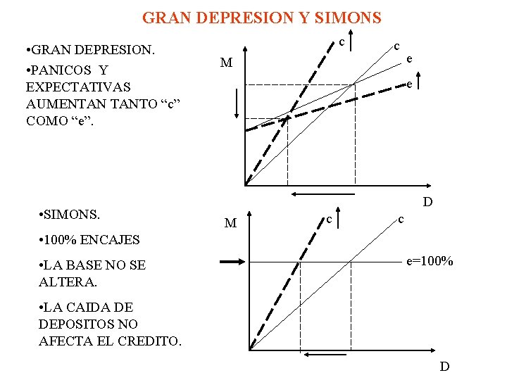 GRAN DEPRESION Y SIMONS • GRAN DEPRESION. • PANICOS Y EXPECTATIVAS AUMENTAN TANTO “c”