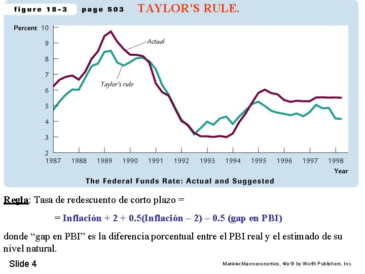 TAYLOR’S RULE. Regla: Tasa de redescuento de corto plazo = = Inflación + 2