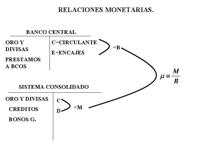 RELACIONES MONETARIAS. BANCO CENTRAL ORO Y DIVISAS C=CIRCULANTE E=ENCAJES PRESTAMOS A BCOS SISTEMA CONSOLIDADO