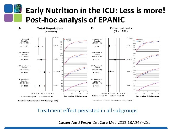 Early Nutrition in the ICU: Less is more! Post-hoc analysis of EPANIC Treatment effect