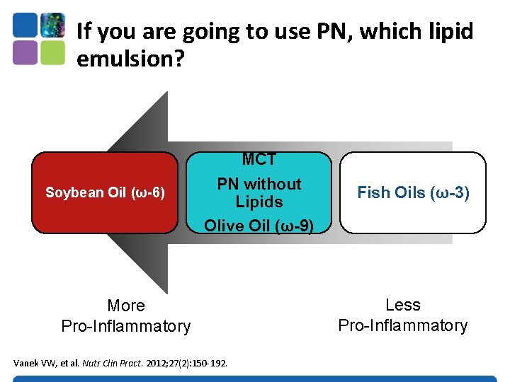 If you are going to use PN, which lipid emulsion? Soybean Oil (ω-6) MCT