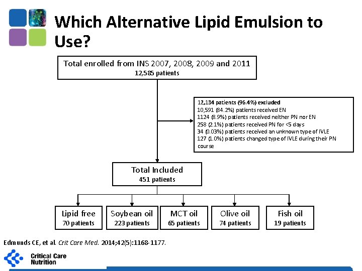 Which Alternative Lipid Emulsion to Use? Total enrolled from INS 2007, 2008, 2009 and