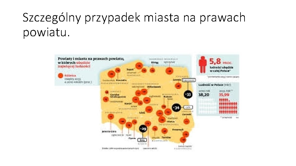 Szczególny przypadek miasta na prawach powiatu. 