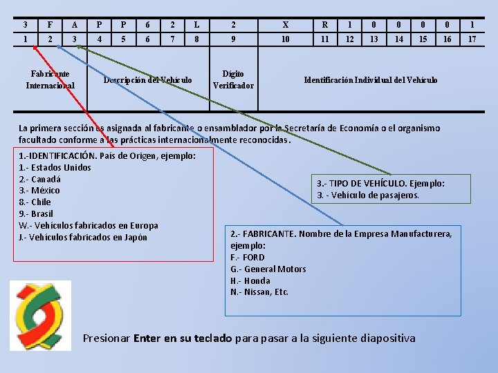 3 F A P P 6 2 L 2 X R 1 0 0