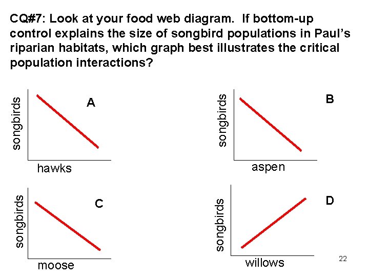 CQ#7: Look at your food web diagram. If bottom-up control explains the size of