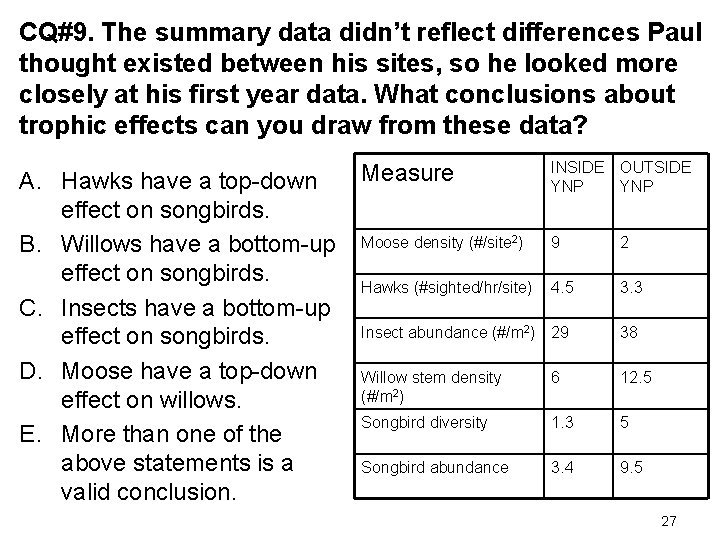 CQ#9. The summary data didn’t reflect differences Paul thought existed between his sites, so