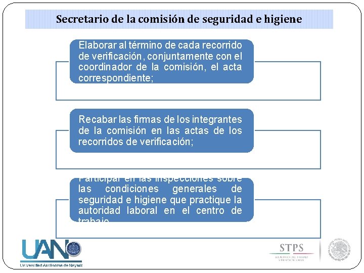 Secretario de la comisión de seguridad e higiene Elaborar al término de cada recorrido