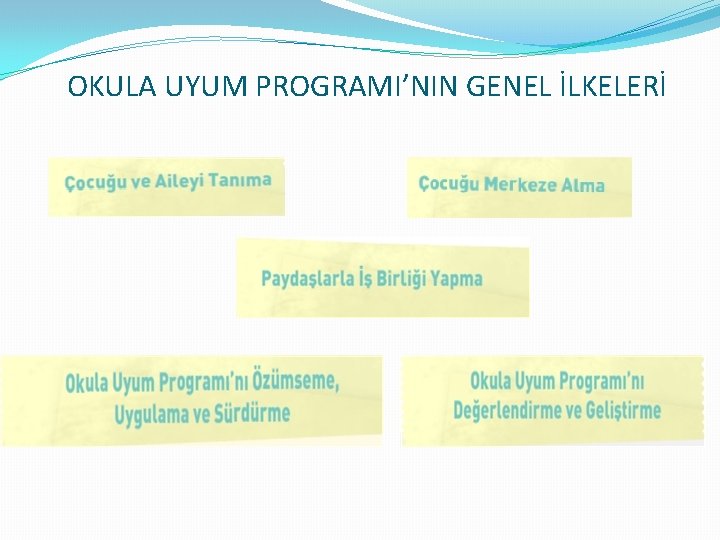 OKULA UYUM PROGRAMI’NIN GENEL İLKELERİ 