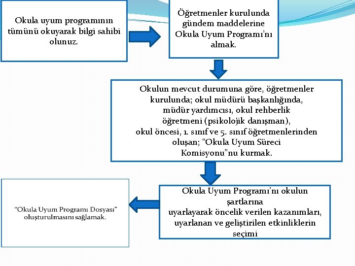 Okula uyum programının tümünü okuyarak bilgi sahibi olunuz. Öğretmenler kurulunda gündem maddelerine Okula Uyum