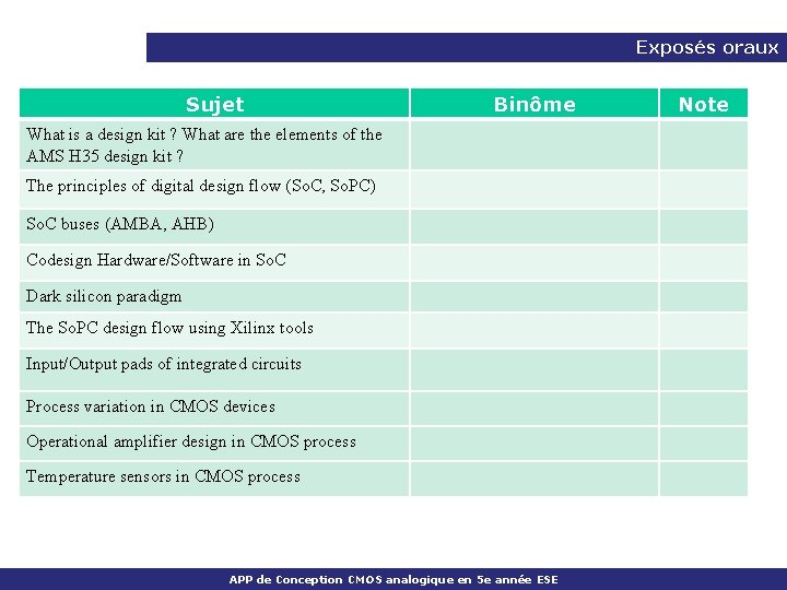 Exposés oraux Sujet Binôme What is a design kit ? What are the elements