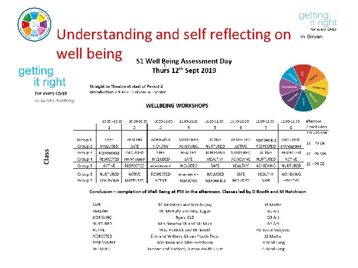 Understanding and self reflecting on well being in Girvan Academy 