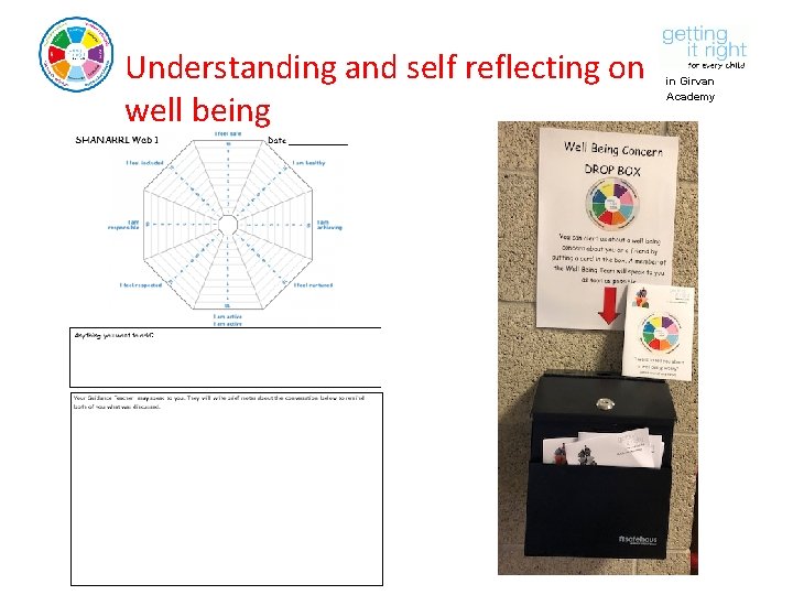 Understanding and self reflecting on well being in Girvan Academy 