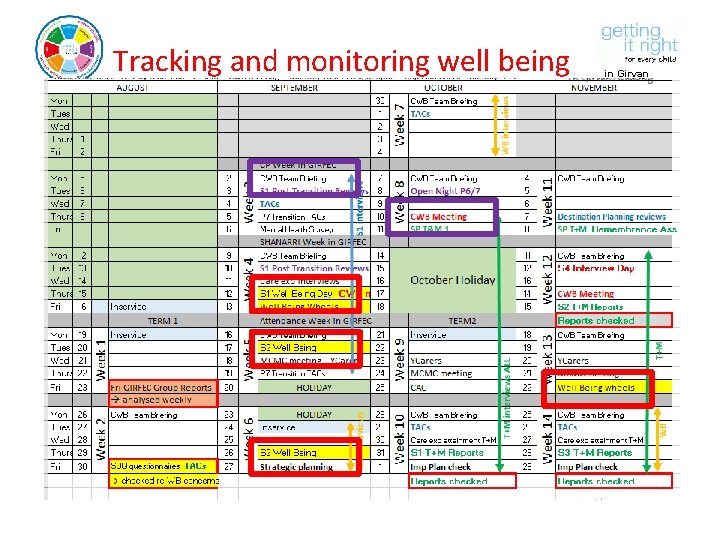 Tracking and monitoring well being in Girvan Academy 