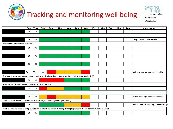 Tracking and monitoring well being in Girvan Academy 