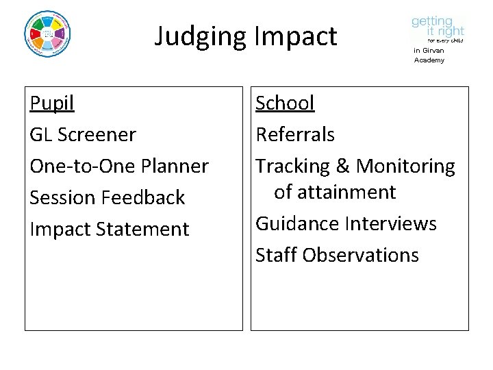 Judging Impact Pupil GL Screener One-to-One Planner Session Feedback Impact Statement in Girvan Academy