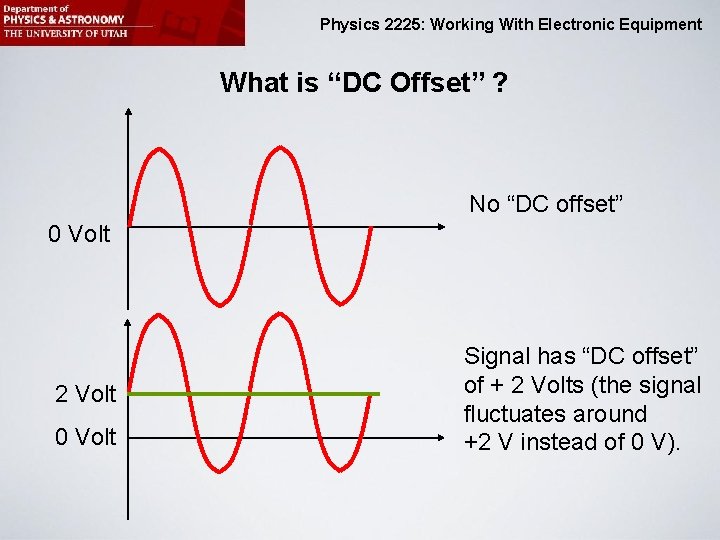 Physics 2225: Working With Electronic Equipment What is “DC Offset” ? No “DC offset”