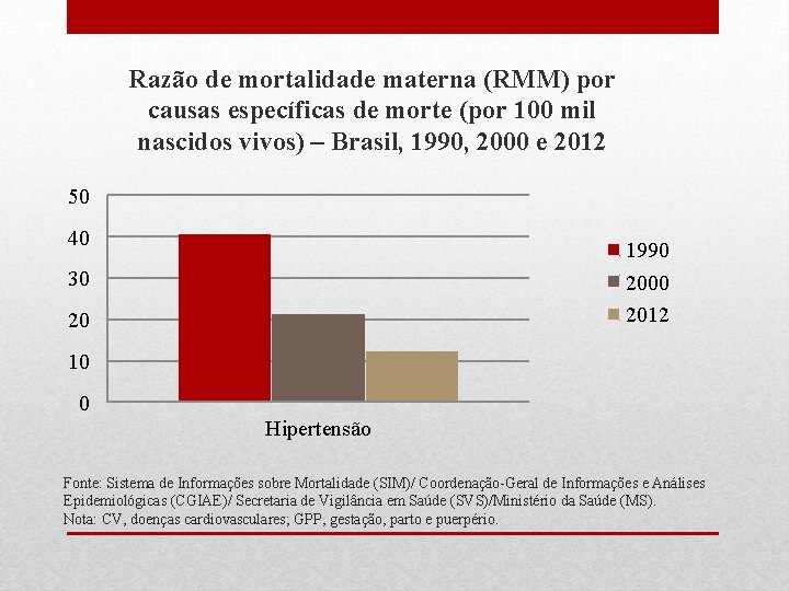 Razão de mortalidade materna (RMM) por causas específicas de morte (por 100 mil nascidos