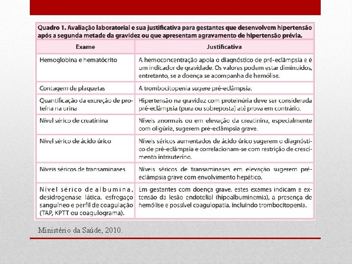 Ministério da Saúde, 2010. 