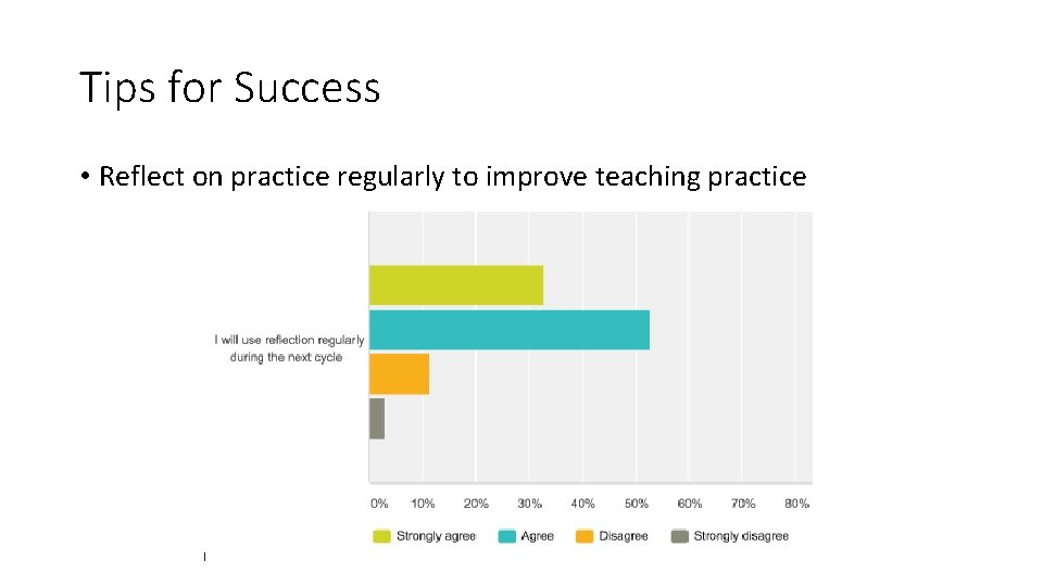 Tips for Success • Reflect on practice regularly to improve teaching practice Tips for Success • Reflect on practice regularly to improve teaching practice