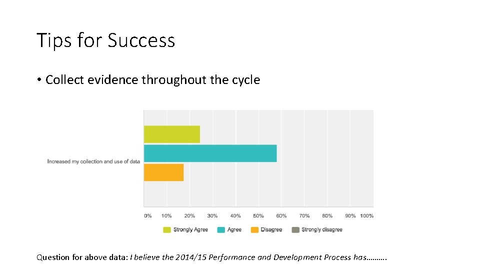 Tips for Success • Collect evidence throughout the cycle Question for above data: I Tips for Success • Collect evidence throughout the cycle Question for above data: I