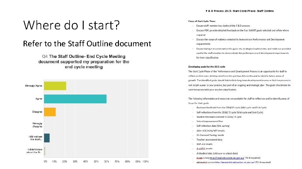 Where do I start? Refer to the Staff Outline document Where do I start? Refer to the Staff Outline document