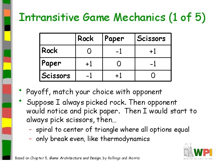 Intransitive Game Mechanics (1 of 5) Rock • • Paper Scissors Rock 0 -1 Intransitive Game Mechanics (1 of 5) Rock • • Paper Scissors Rock 0 -1