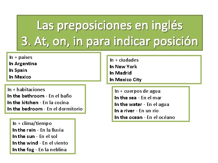 Las preposiciones en inglés 3. At, on, in para indicar posición In + países