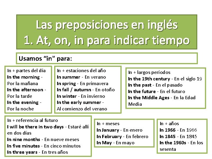 Las preposiciones en inglés 1. At, on, in para indicar tiempo Usamos “in" para: