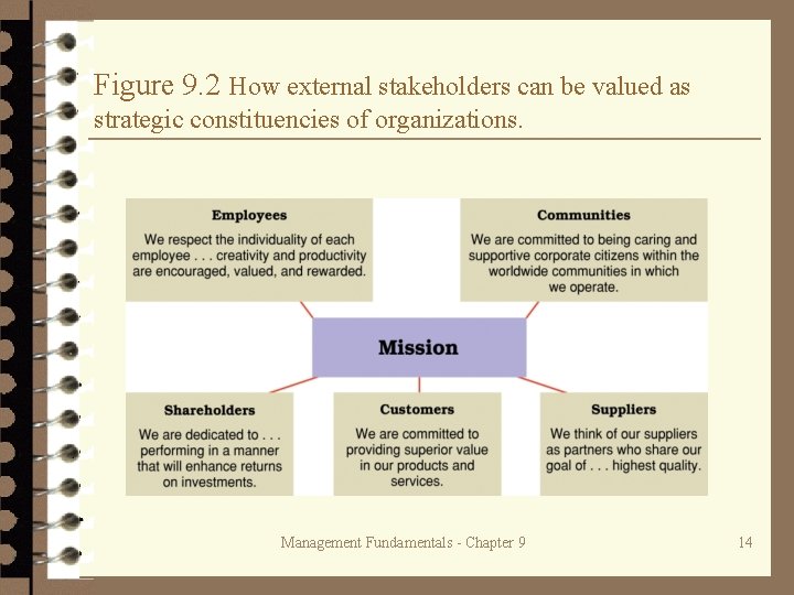 Figure 9. 2 How external stakeholders can be valued as strategic constituencies of organizations.