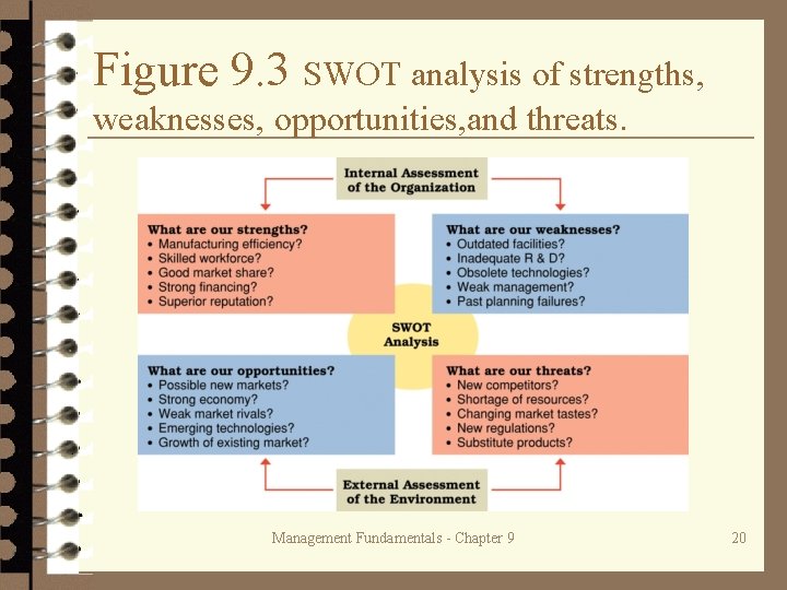 Figure 9. 3 SWOT analysis of strengths, weaknesses, opportunities, and threats. Management Fundamentals -