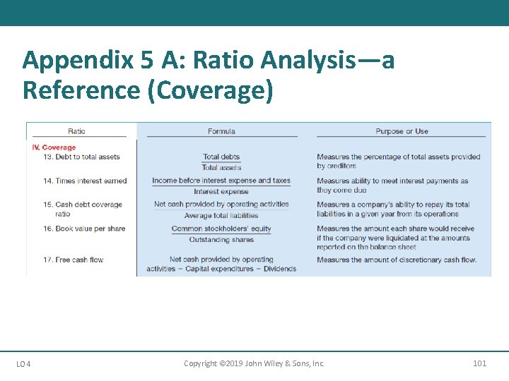 Appendix 5 A: Ratio Analysis—a Reference (Coverage) LO 4 Copyright © 2019 John Wiley