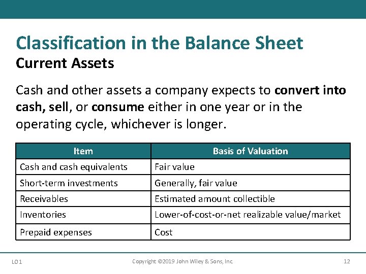 Classification in the Balance Sheet Current Assets Cash and other assets a company expects