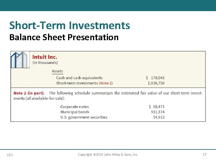 Short-Term Investments Balance Sheet Presentation LO 1 Copyright © 2019 John Wiley & Sons,