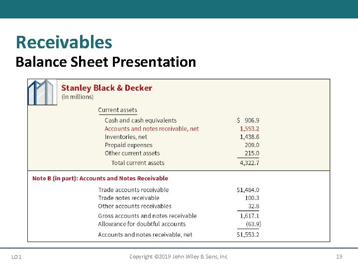 Receivables Balance Sheet Presentation LO 1 Copyright © 2019 John Wiley & Sons, Inc.