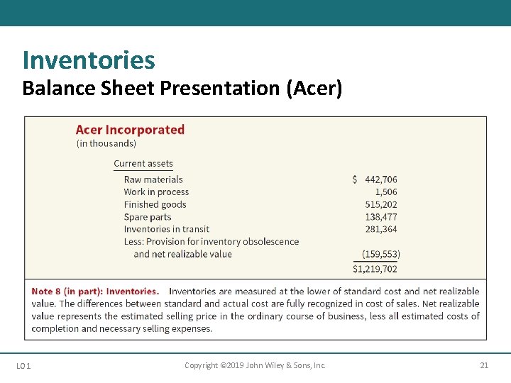 Inventories Balance Sheet Presentation (Acer) LO 1 Copyright © 2019 John Wiley & Sons,