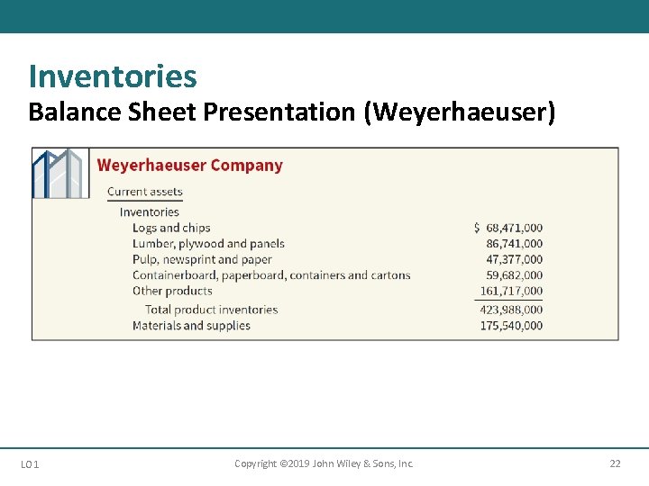 Inventories Balance Sheet Presentation (Weyerhaeuser) LO 1 Copyright © 2019 John Wiley & Sons,