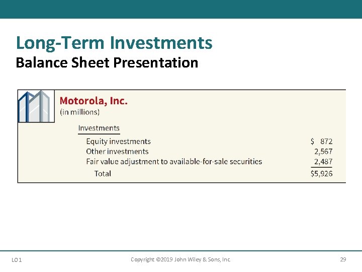 Long-Term Investments Balance Sheet Presentation LO 1 Copyright © 2019 John Wiley & Sons,