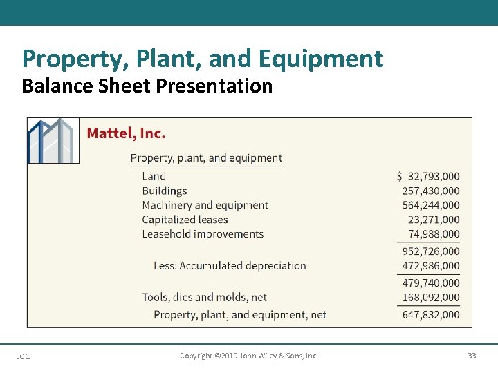 Property, Plant, and Equipment Balance Sheet Presentation LO 1 Copyright © 2019 John Wiley